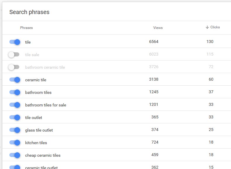 Google Ads Express Keyword Search Terms