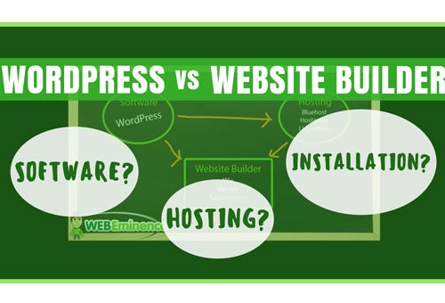WordPress vs Website Builder – Hosting/Setup Comparison